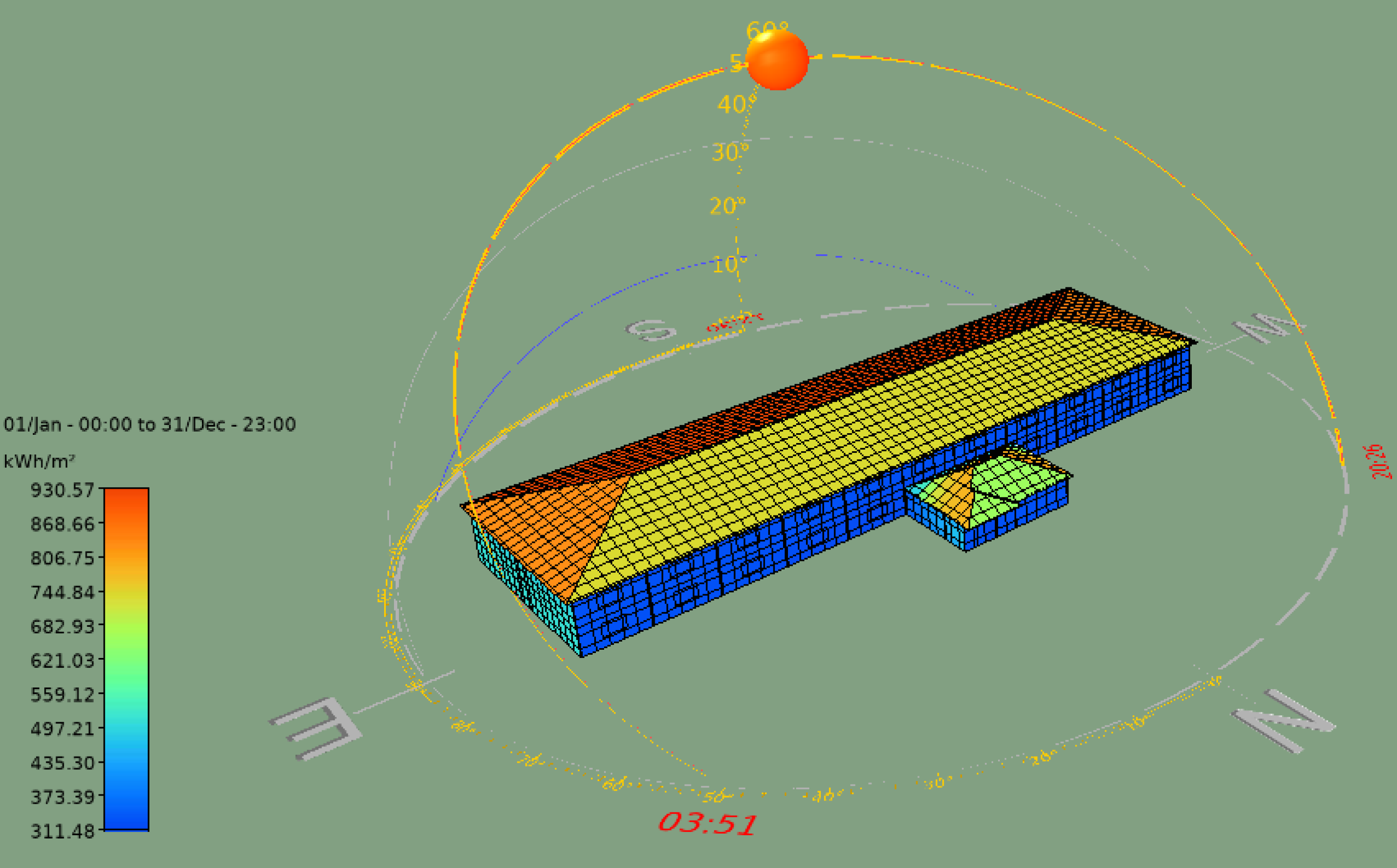 CFD Modelling