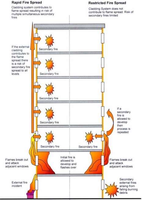 BR 135 Fire performance of external thermal insulation for walls of multistorey buildings