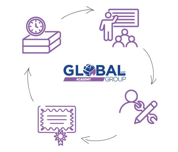 Global Academy course structure