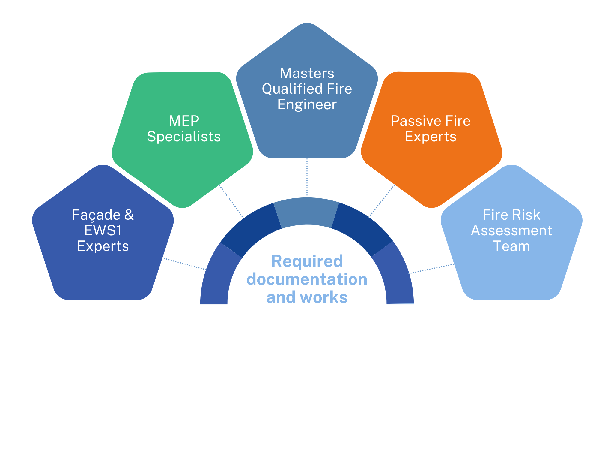 Holistic approach to Building Control Approval Applications