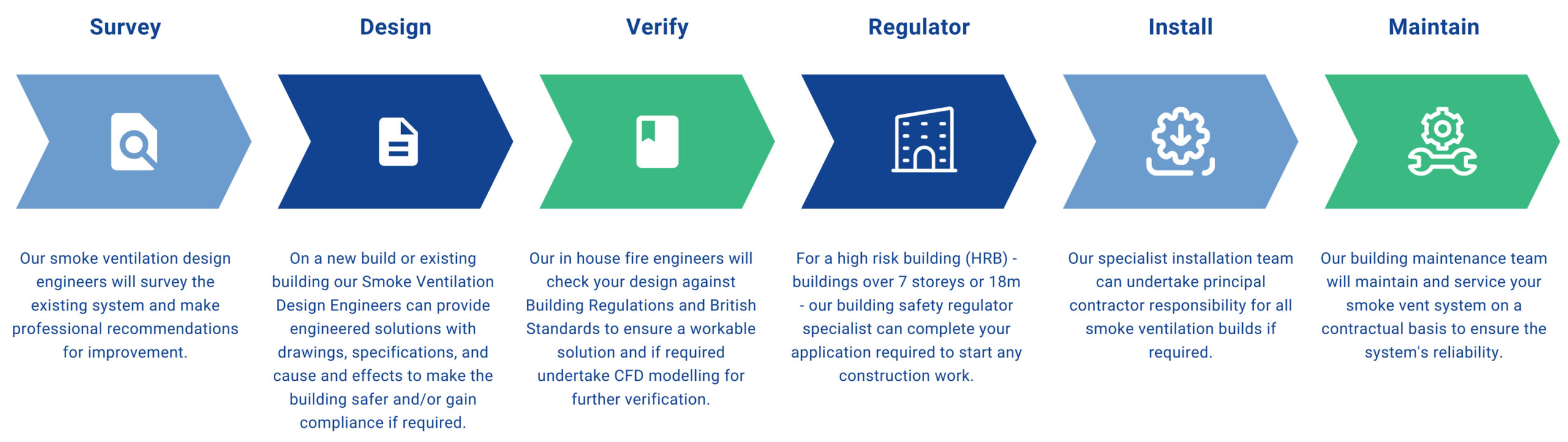 AOV Smoke Ventilation System Process