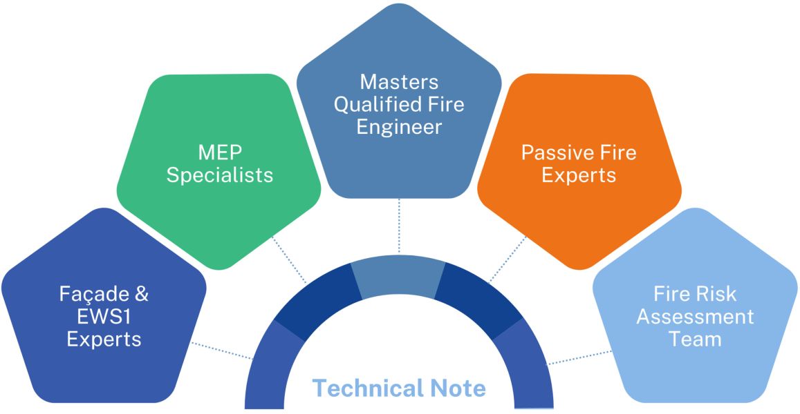 A holistic approach to technical notes